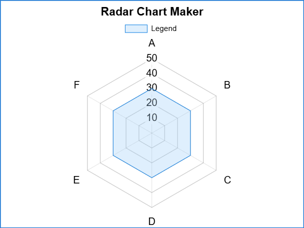 Radar Chart